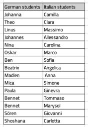Vorschaubild List of exchange partners