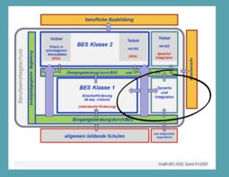 Vorschaubild Bei uns erhalten Sie die Möglichkeit das <b>Dsd -Pro Zertifikat B1</b> zu erwerben.