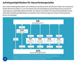 Vorschaubild Steuerberaterkammer Niedersachsen.jpg