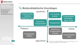 Vorschaubild Mediendidaktische Grundlagen