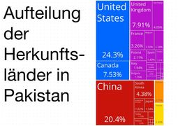 Vorschaubild Aufteilung in Pakistan