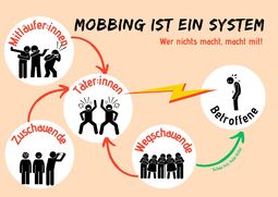 Vorschaubild Mobbing ist ein System