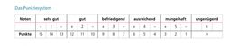 Vorschaubild Aus: "Die gymnasiale Oberstufe und die Abiturprüfung“, Informationen des niedersächsischen Kultusministeriums, 2021