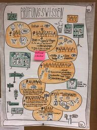 Vorschaubild Prüfungswissen