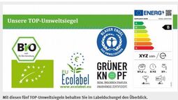 Vorschaubild Umweltysymbole