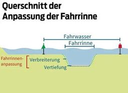 Vorschaubild Elbe