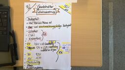 Vorschaubild Grundstruktur Gehaltsabrechnung