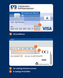 Vorschaubild Girocard Beschriftung/Aufbau