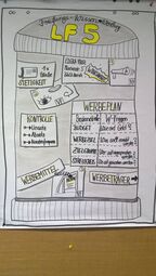 Vorschaubild Prüfungswissen