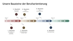 Vorschaubild Bausteine der Berufsorientierung