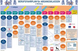 Vorschaubild Berufsfahrplan