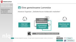 Vorschaubild Organisation der Lernreise