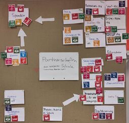 Vorschaubild Partnerschaften an der Schule